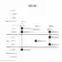 Fig. 33 - Converting dependency relationship information representing task border edges to generate a parallel program