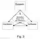 Fig. 04 - Grouping and parallel execution of tasks based on functional dependencies and immediate transmission of data results upon availability