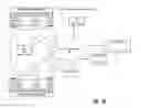 Fig. 02 - Single point, scalable data synchronization for management of a virtual input/output server cluster