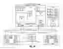 Fig. 03 - Single point, scalable data synchronization for management of a virtual input/output server cluster