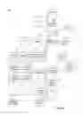 Fig. 02 - Optimizing communication of system call requests
