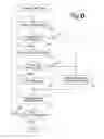 Fig. 06 - Mobile Device Application Framework