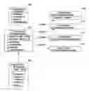 Fig. 01 - Conserving memory by using objects that are selectably mutable during runtime