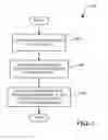 Fig. 04 - System and method to abstract hardware routing via a correlatable identifier