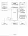 Fig. 02 - Method and system for dynamically inserting content information into a mobile TV application