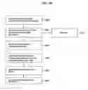 Fig. 29 - Method for processing targeting descriptor in non-real-time receiver