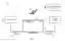 Fig. 03 - Method and system for electronic communication to television