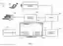 Fig. 05 - Method and system for electronic communication to television