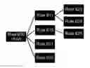 Fig. 01 - Method of generating security rule-set and system thereof