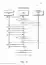 Fig. 07 - Object model for domain-based content mobility