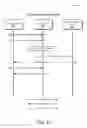 Fig. 08 - Object model for domain-based content mobility
