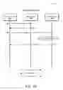 Fig. 10 - Object model for domain-based content mobility