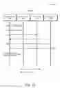 Fig. 11 - Object model for domain-based content mobility