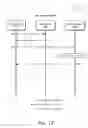 Fig. 12 - Object model for domain-based content mobility
