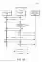 Fig. 16 - Object model for domain-based content mobility