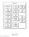 Fig. 17 - Object model for domain-based content mobility