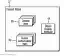 Fig. 01 - Content object encapsulating content items for accessing content and access authorization information