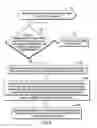 Fig. 06 - Content object encapsulating content items for accessing content and access authorization information