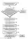 Fig. 07 - Content object encapsulating content items for accessing content and access authorization information