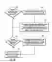 Fig. 08 - Content object encapsulating content items for accessing content and access authorization information