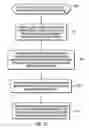 Fig. 09 - Content object encapsulating content items for accessing content and access authorization information