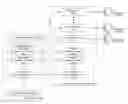 Fig. 01 - Lifecycle management of privilege sharing using an identity management system