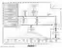 Fig. 02 - Lifecycle management of privilege sharing using an identity management system