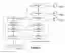 Fig. 03 - Lifecycle management of privilege sharing using an identity management system