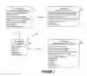 Fig. 04 - Lifecycle management of privilege sharing using an identity management system