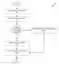 Fig. 01 - Authentication risk evaluation