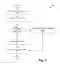 Fig. 05 - Authentication risk evaluation