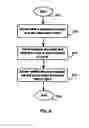 Fig. 09 - Preventing cross-site request forgery attacks on a server