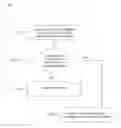 Fig. 01 - Personal Information Guard