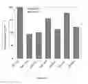 Fig. 13 - Antifungal plant proteins and methods of their use
