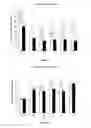 Fig. 04 - Method of modifying the carbohydrate content of a plant