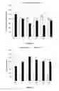 Fig. 07 - Method of modifying the carbohydrate content of a plant