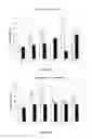 Fig. 08 - Method of modifying the carbohydrate content of a plant