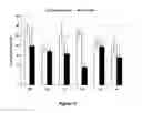 Fig. 09 - Method of modifying the carbohydrate content of a plant