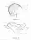 Fig. 05 - Method for a protective helmet with movable outer shell relative to inner shell