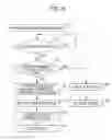 Fig. 06 - POWER WINDOW APPARATUS