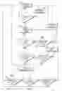 Fig. 06 - METHOD FOR CONTROLLING THE REGENERATION PROCESS IN LNT DEVICES