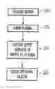 Fig. 01 - Methods for epitaxial silicon growth