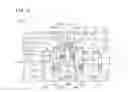 Fig. 16 - Liquid vaporization system