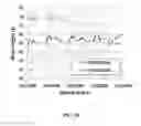 Fig. 19 - System for automating animal testing protocols