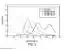 Fig. 04 - SHAPE MEMORY DEVICES AND THEIR USE IN CONTROLLING DEVICE-ENVIRONMENT INTERACTIONS