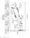 Fig. 27 - Method of making a fabric-creped absorbent cellulosic sheet