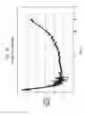 Fig. 24 - Fabric-creped absorbent cellulosic sheet having a variable local basis weight