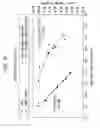 Fig. 25 - Fabric-creped absorbent cellulosic sheet having a variable local basis weight