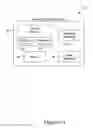 Fig. 03 - User setup for an HVAC remote control unit