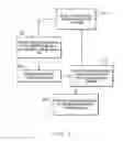 Fig. 06 - Method and apparatus for setting a packer